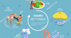 Kháng insulin - Các yếu tố nguy cơ liên quan đến kháng insulin